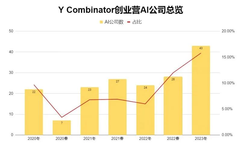 网信办重磅公布AIGC管理办法，对创业公司、游戏业有何影响？
