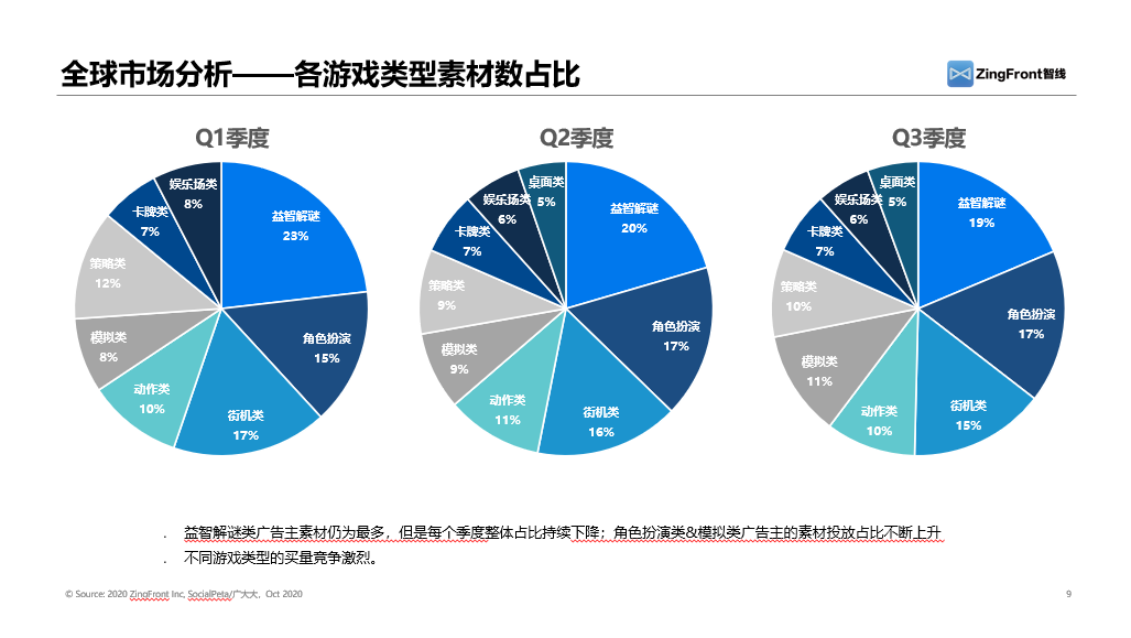 纵观2020年三个季度广告买量数据，日韩手游市场大势究竟如何？