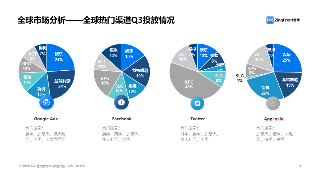 纵观2020年三个季度广告买量数据，日韩手游市场大势究竟如何？