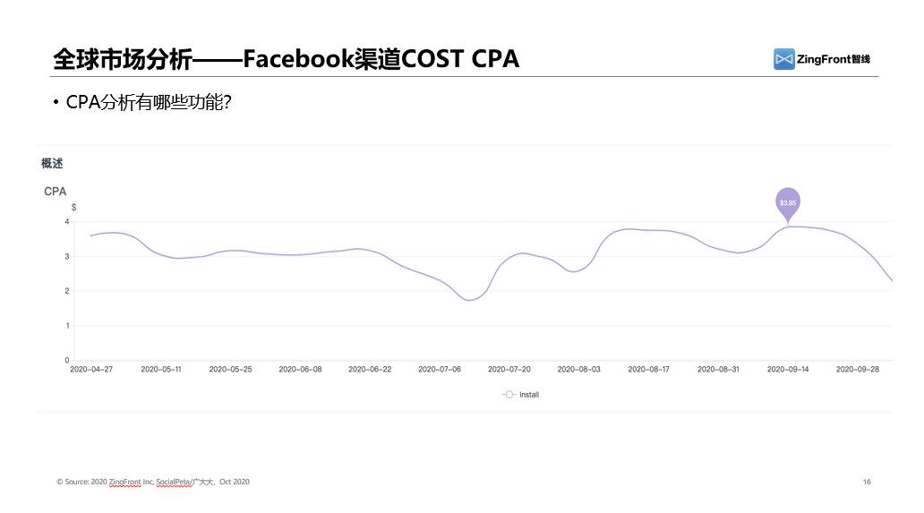 纵观2020年三个季度广告买量数据，日韩手游市场大势究竟如何？