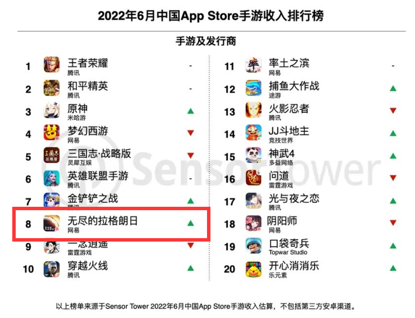 后发先至，网易这匹SLG黑马跑出来了