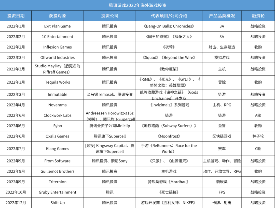乐元素投资日本《爱丽丝幻境》开发商，中国游戏厂商海外投资加速