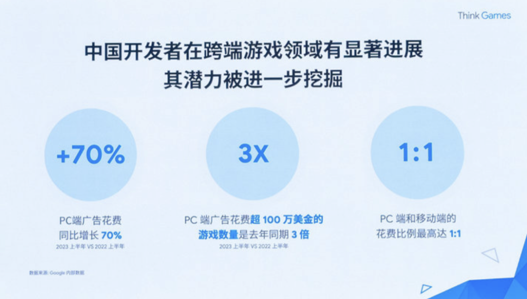 2023，一大波中国游戏公司涌向海外