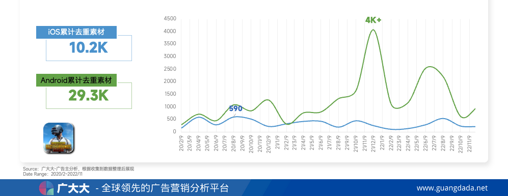 29款海外游戏，3.7万条素材外卷，马化腾说不做买量可能错了