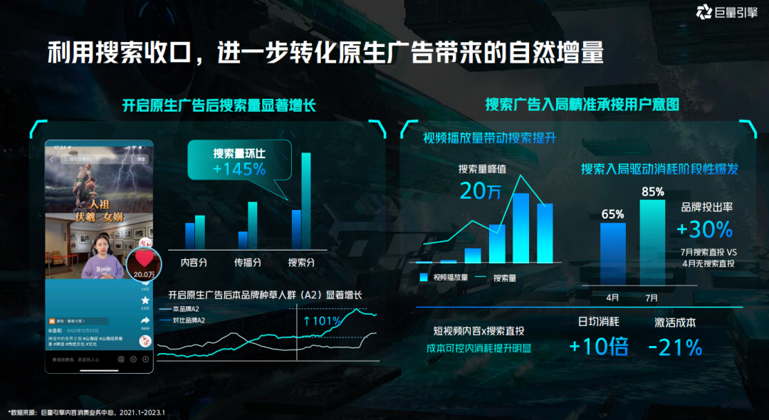 破解游戏增长困局，聊聊2023年增长的两大机会点
