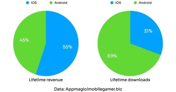 朝夕光年再拿下一个“1亿美元爆款”