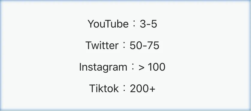 TiKToK为啥这么猛？