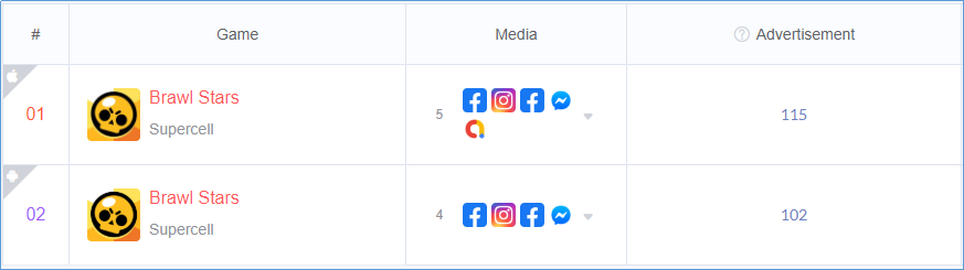 红遍全球，细盘《荒野乱斗》的关键营销策略