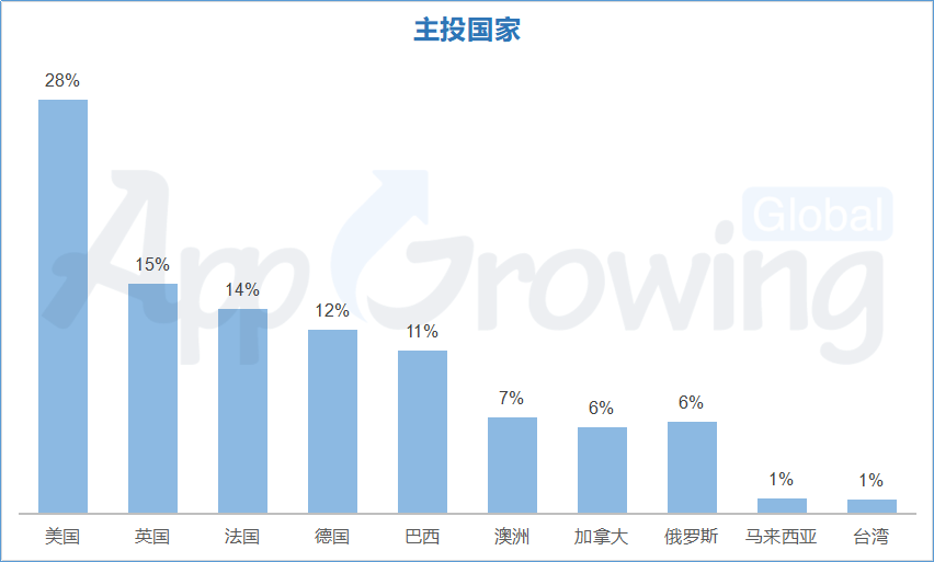 红遍全球，细盘《荒野乱斗》的关键营销策略