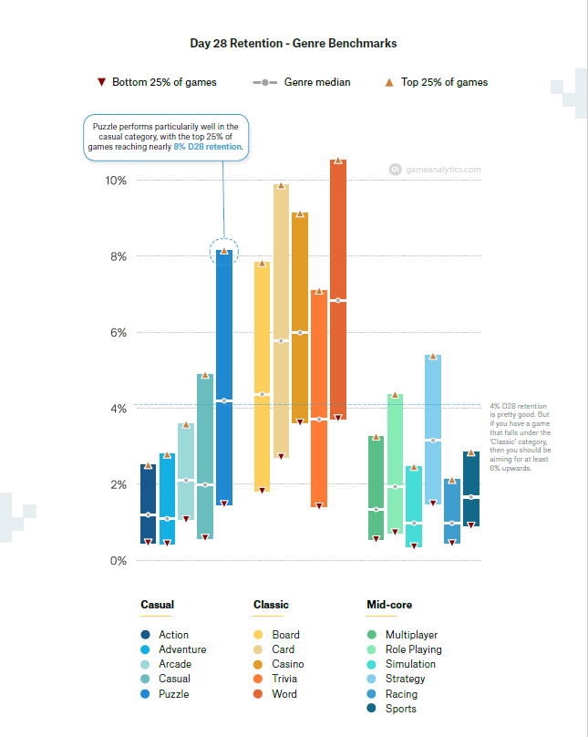 2020年海外RPG手游：留存、时长、粘性及付费转化