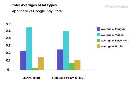 以Playrix、King和Outfit7为例，海外顶级休闲游戏发行的广告解析