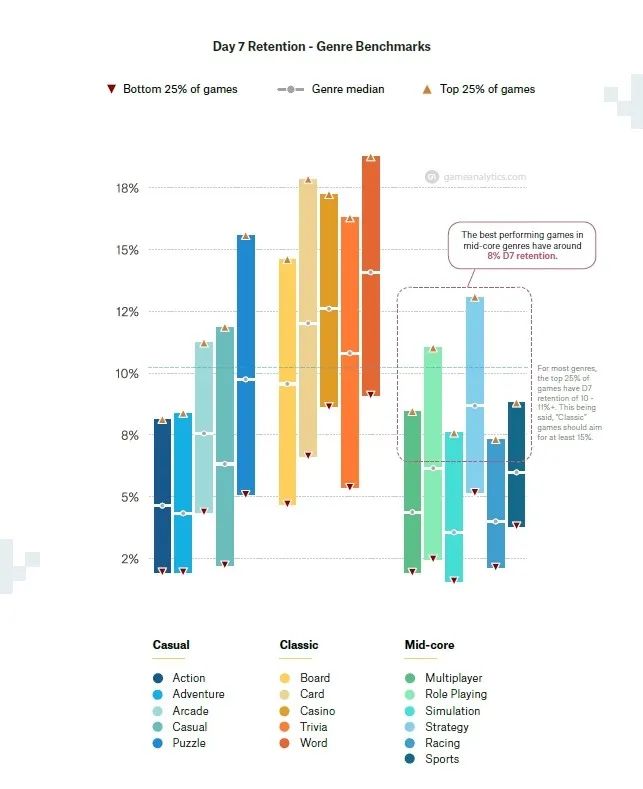 2020年海外市场模拟类手游概况：主要产品、广告解析及Benchmarks