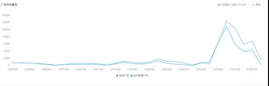 曾经的4399又回来了？他们做了一款SLG，还杀进畅销Top5