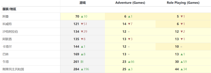 “重度游戏+语聊房”打开新思路 征服中东土豪的航道又多了一条
