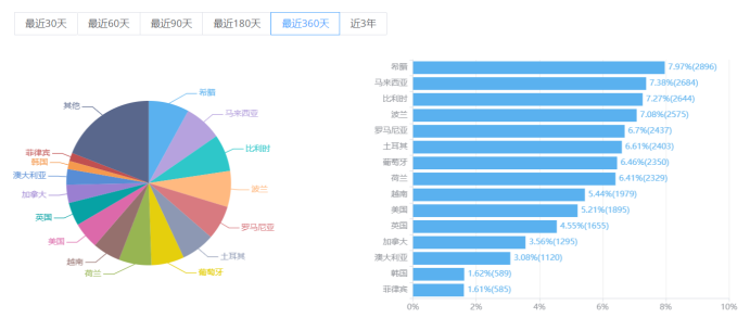 财报解读 | 又一游戏社交新品TopTop崭露头角 赤子城发力合成游戏寻求新增长