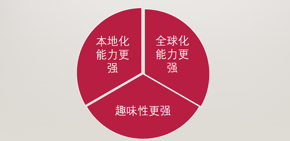 《出海洞察前线·上海站》圆满落幕：洞察游戏出海营销新流量密码， 驶入增长“快车道”