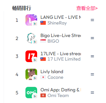 古早“电子宠物”打开千亿市场 日系虚拟社交《Livly Island》吸金港澳台