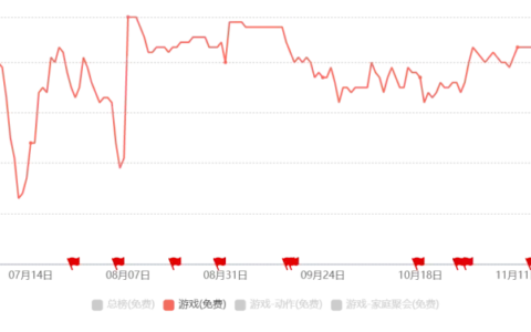 年末最佳故事：《蛋仔派对》养成记