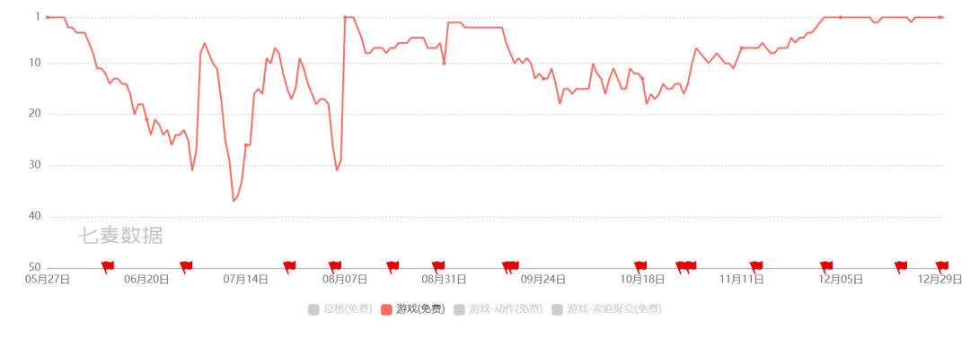 年末最佳故事：《蛋仔派对》养成记