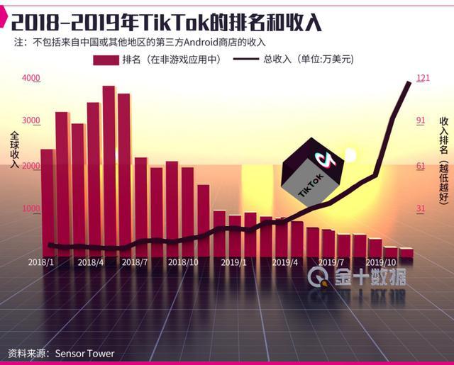 被TikTok多次起诉！刚刚美国政府决定：暂不执行禁令