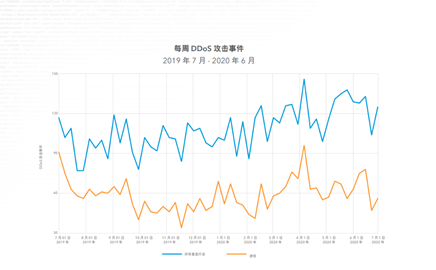 首份游戏出海安全报告出炉：各大厂遭遇破解和攻击现状调研