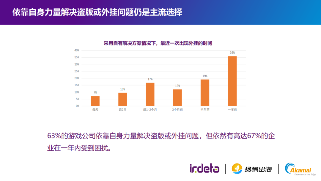 首份游戏出海安全报告出炉：各大厂遭遇破解和攻击现状调研