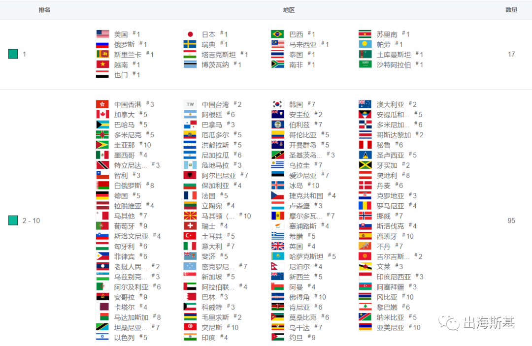 Voodoo新作登顶25国游戏榜背后：2人研发团队与产品玩法3.0 迭代发行