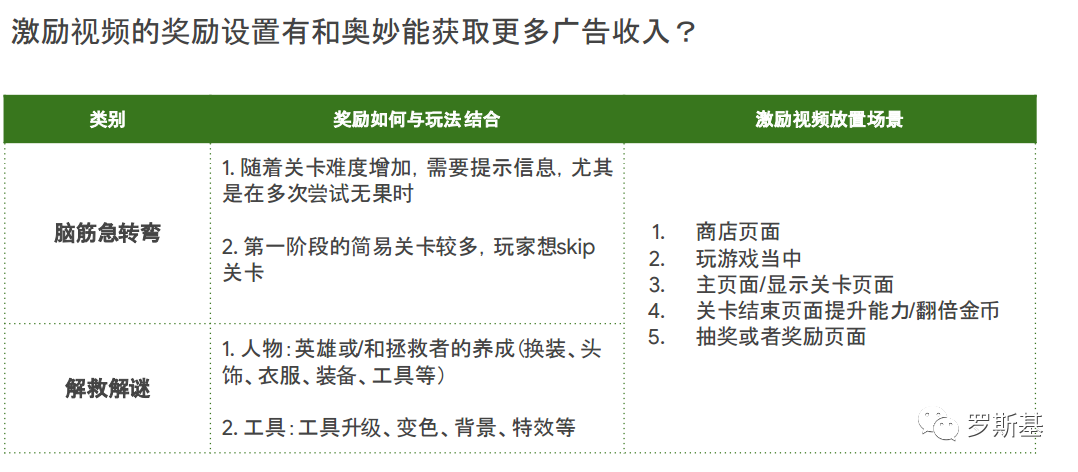 方块、拼图、填色以及益智猜谜四类Brain & Puzzle游戏解析