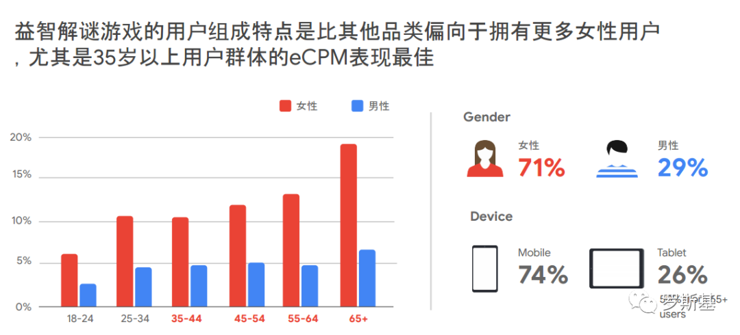 方块、拼图、填色以及益智猜谜四类Brain & Puzzle游戏解析