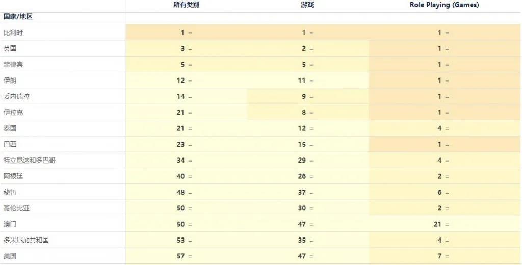 UE4跨平台，同时在线破100万，区块链MMO《Mir4》有多猛？