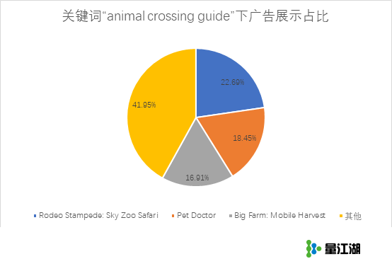 疫情之下Switch《动物之森》爆红带动热搜，谁收割了这波苹果ASA流量红利？
