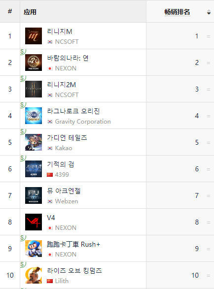 Epic真慌了，苹果iOS设备封杀虚幻引擎！UE开发者遭殃