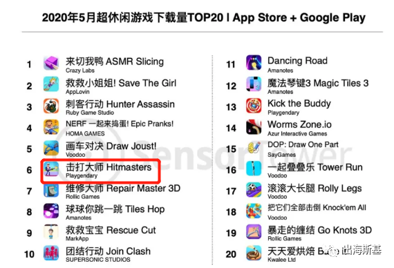 低调却进入全球Top10的超休闲游戏发行商