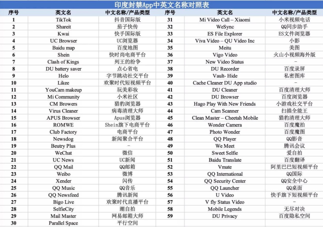 TikTok或在美国被禁，张一鸣的全球化迎来梦醒时分