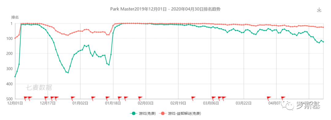 9人团队每月超6款产品开发 海外研发发行分享高效选品立项测试经验