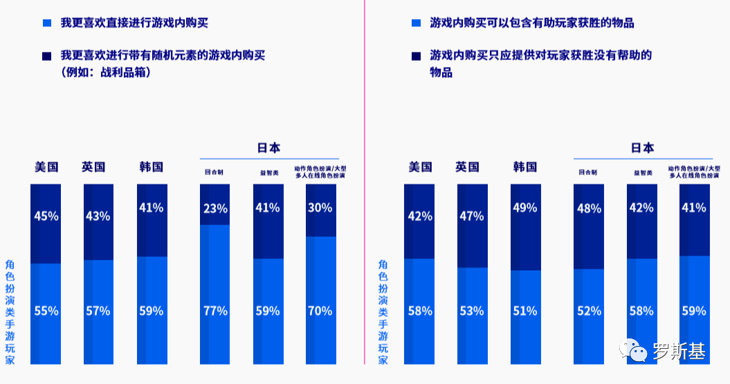 角色扮演游戏海外用户洞察报告：美国70%的玩家受新游广告影响