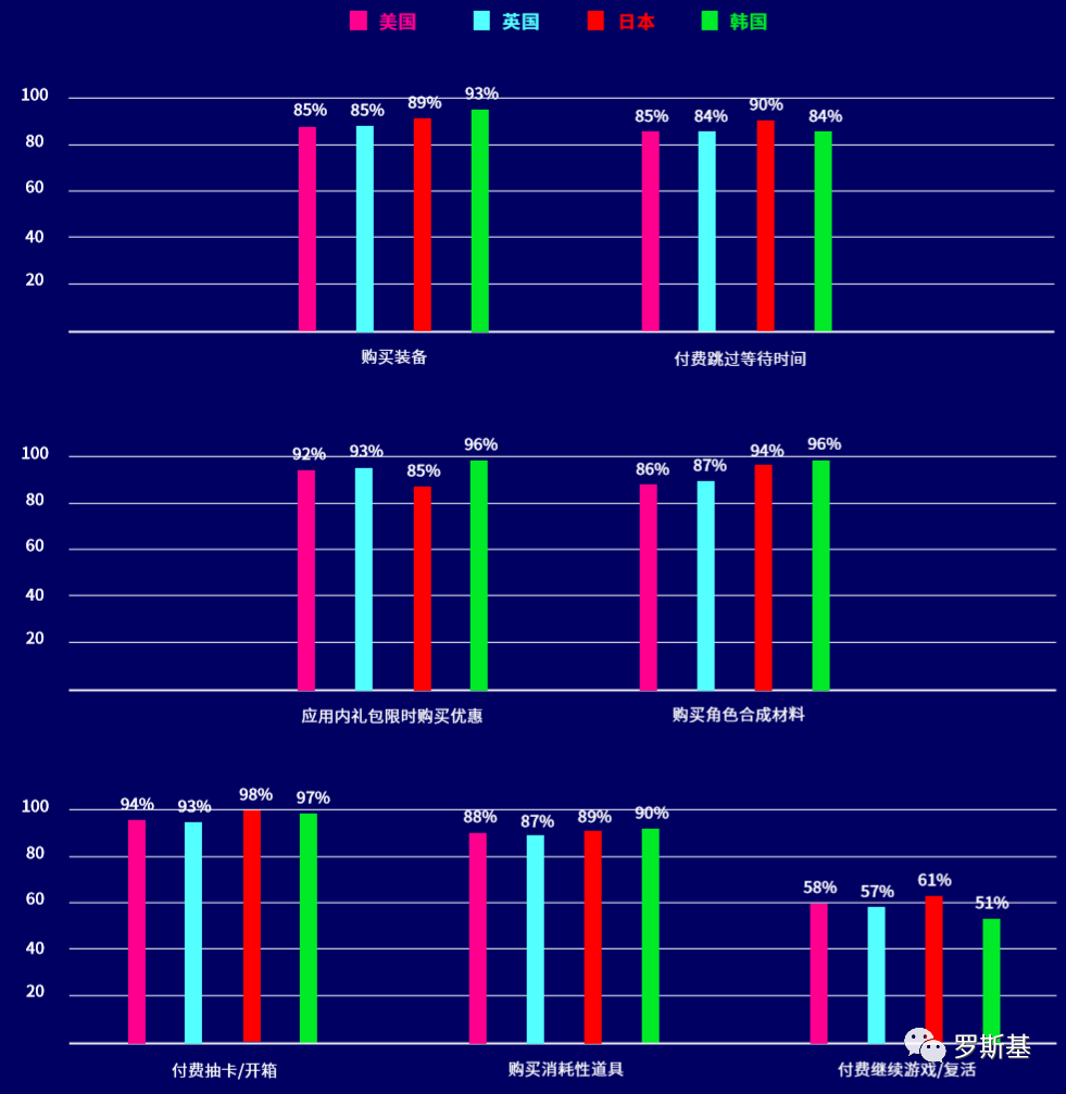 角色扮演游戏海外用户洞察报告：美国70%的玩家受新游广告影响
