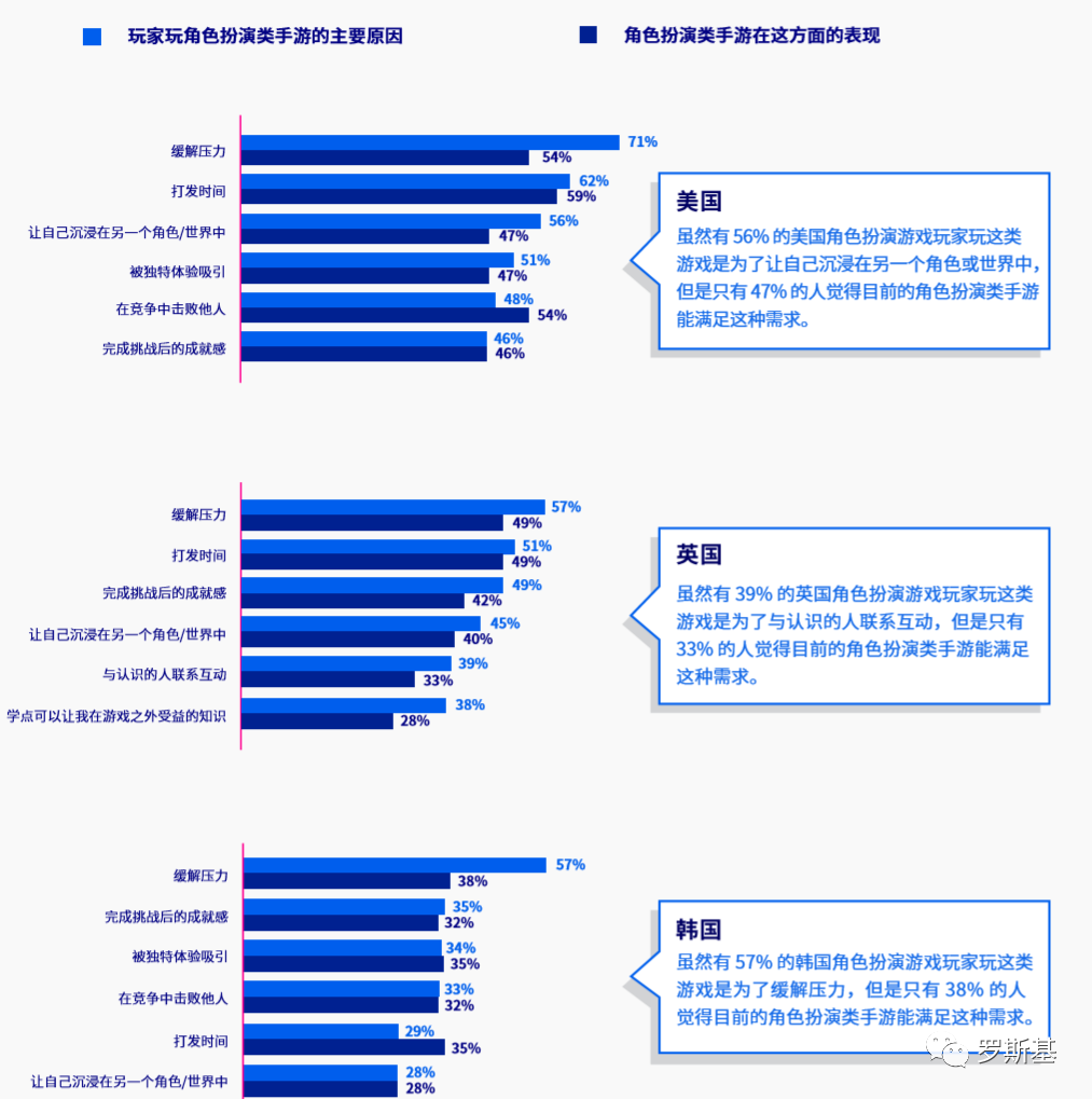 角色扮演游戏海外用户洞察报告：美国70%的玩家受新游广告影响