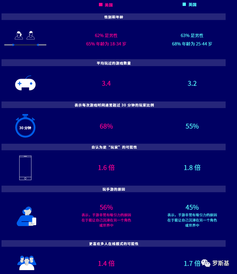 角色扮演游戏海外用户洞察报告：美国70%的玩家受新游广告影响