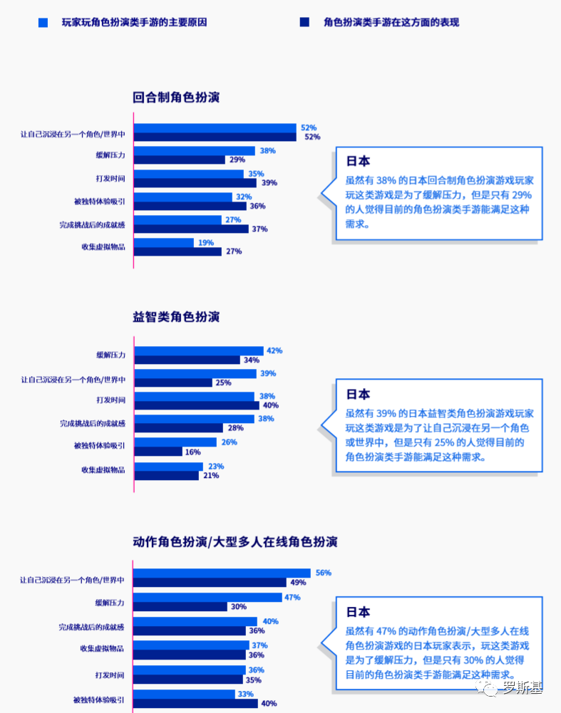 角色扮演游戏海外用户洞察报告：美国70%的玩家受新游广告影响