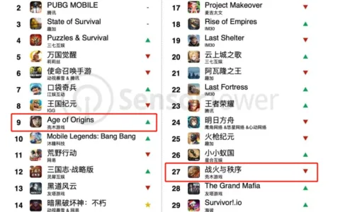 同一套框架的2款游戏流水过百亿，运营3年之后还在增长？