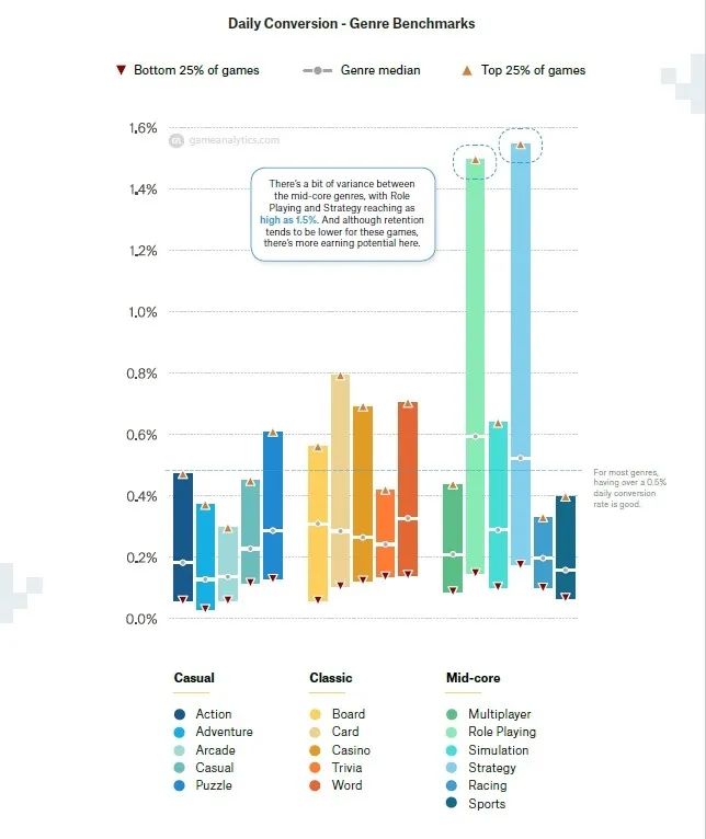 2020年，有关全球移动游戏的数十组关键数据
