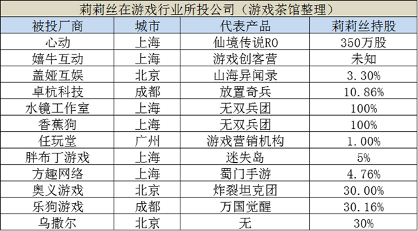 新兴厂商三杰：吉比特、心动和莉莉丝投了哪些游戏公司？