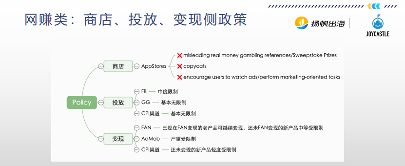 紧抓休闲游戏新风口，携手JoyPac/JoyCastle/ 华为耀星计划/HuntMobi/IKGLOBAL 畅谈出海肆玩秘籍