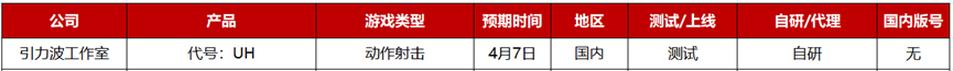 2023年Q2：26家游戏公司准备了36款重点产品，质量“飙升”