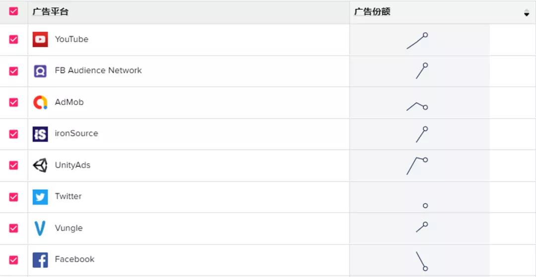 出海手游收入暴涨20%：3月莉莉丝霸榜、乐元素飞升，悠星跌落！