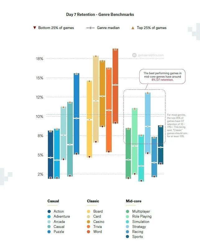 2020年海外文字类休闲手游：有关用户获取及留存、时长等统计数据