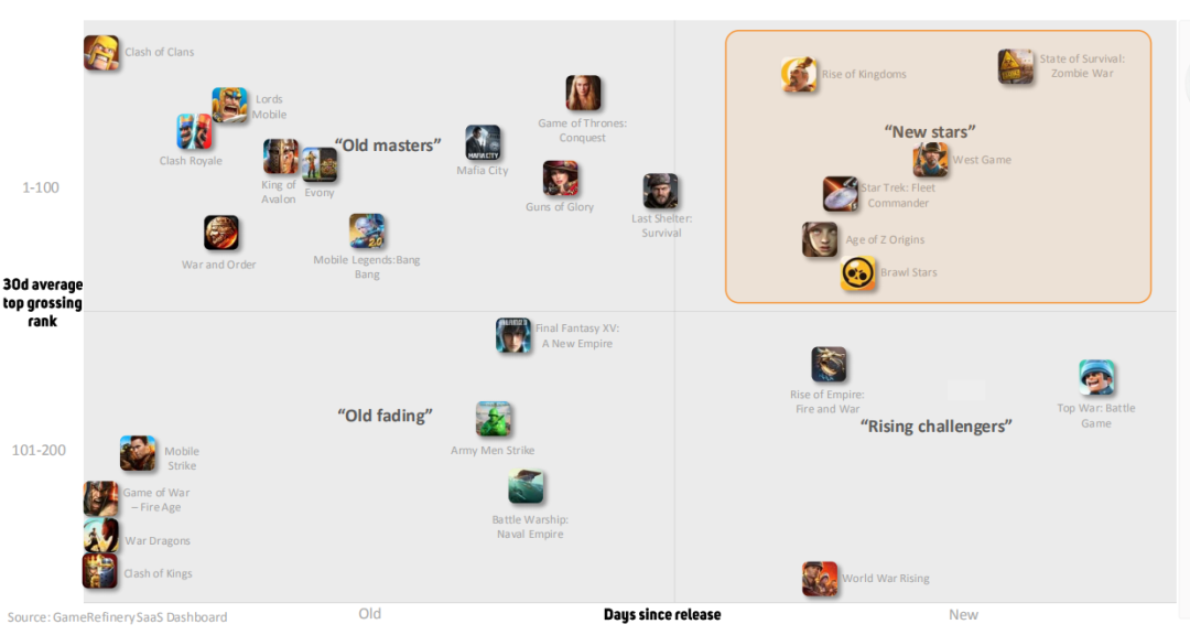 Q2美国iOS收入前十的策略游戏：国产7款、混合玩法成新趋势