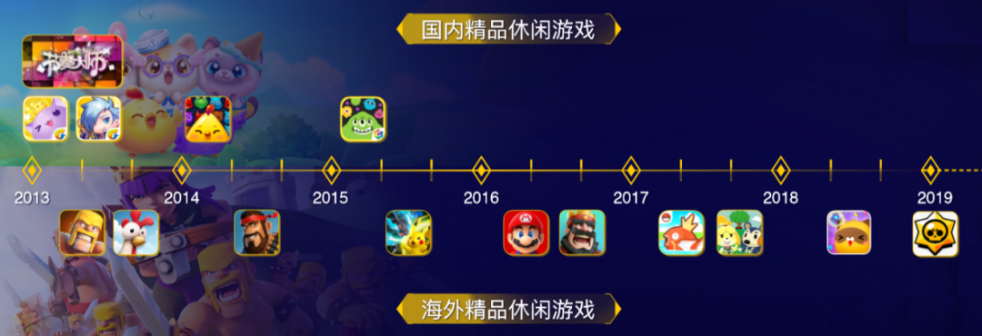 Ohayoo总经理徐培翔：成功发行9款破亿产品，休闲游戏市场300-500亿规模