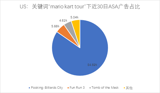 ASA观察：国产手游出海，利用其它IP热度的正确姿势